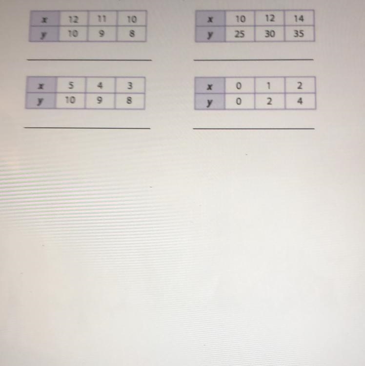 For each table, write an equation that expresses y in terms of x.-example-1