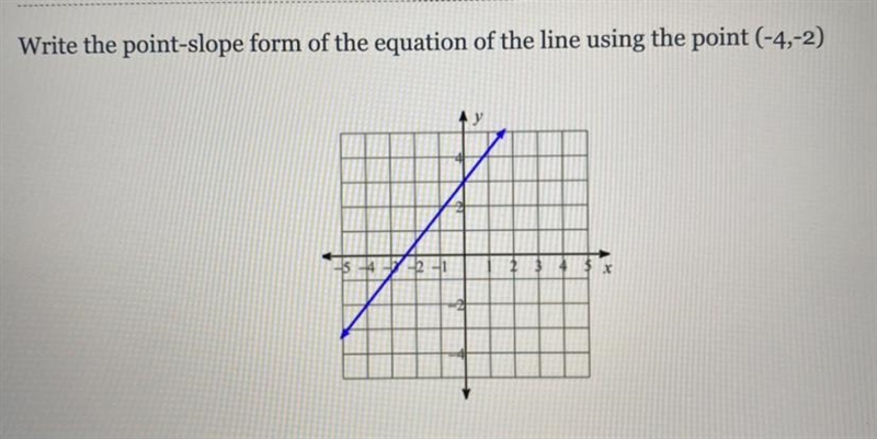 Write the point slope form of the equation of the line using the point (-4,-2)-example-1