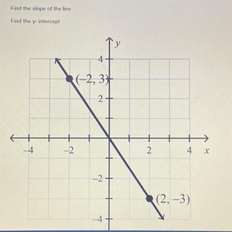 Slope of the line and y- intercept-example-1