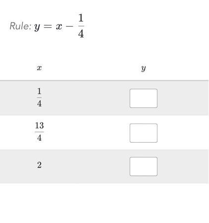 Complete the table for the given rule. Rule: y=x-1/4-example-1