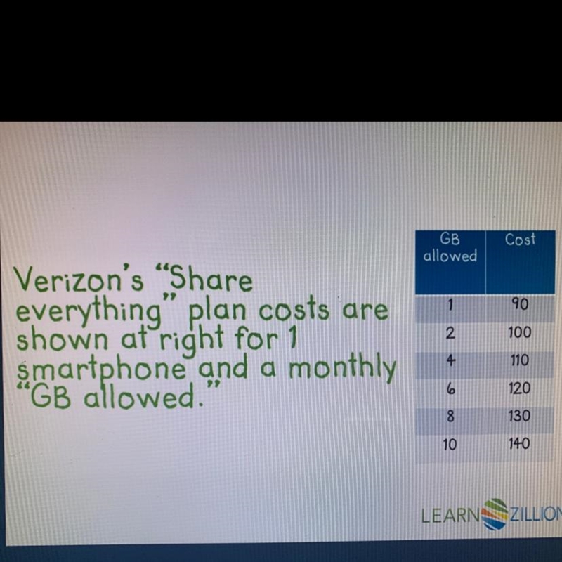 Is this plan a linear relation? Explain using rates of change.-example-1