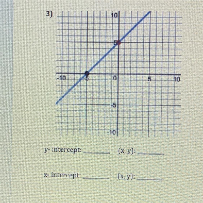 Identify the x- and y- intercept for each graph. Help pls!!!!-example-1