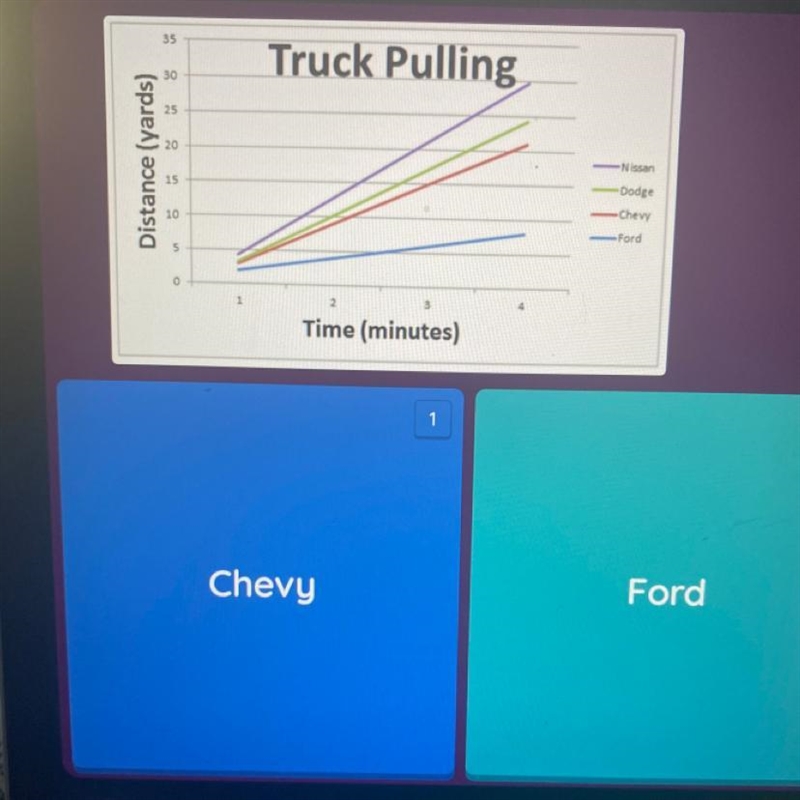 HELP!! Which truck pulled 2,000 pounds at the average speed of 2 yards per minute-example-1