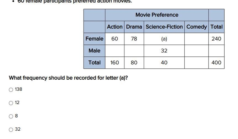 Suppose a sample of 400 participants was randomly selected from the middle schools-example-1