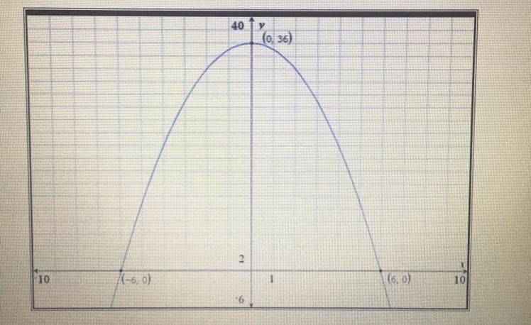 What is the domain and range of this graph? (Pls don’t answer if you don’t know I-example-1