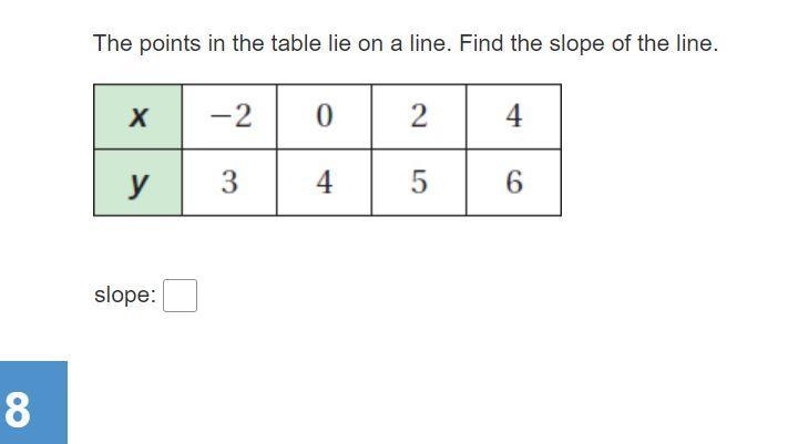 The points in the table lie on a line. Find the slope of the line.-example-1