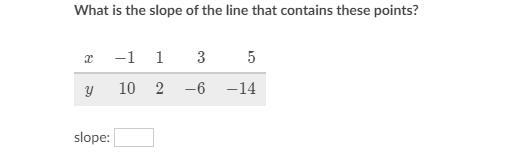 What is the slope of the line that contains these points? Slope:-example-1