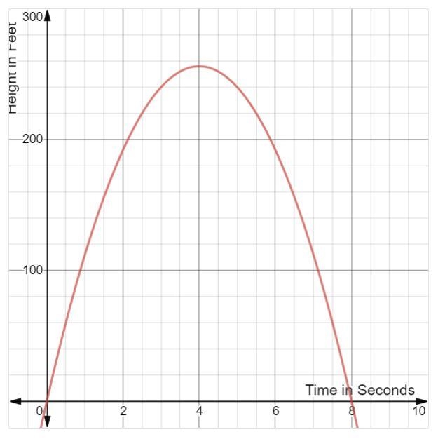 Answer the following questions using the graph at the right (attatched). The graph-example-1