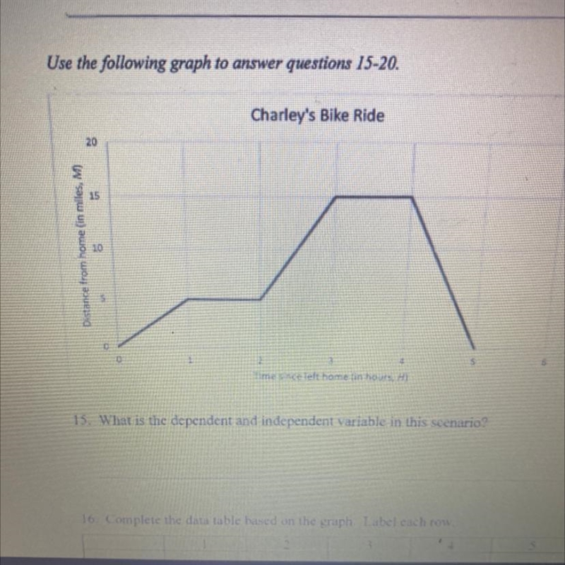 15. What is the dependent and independent variable in this scenario?-example-1