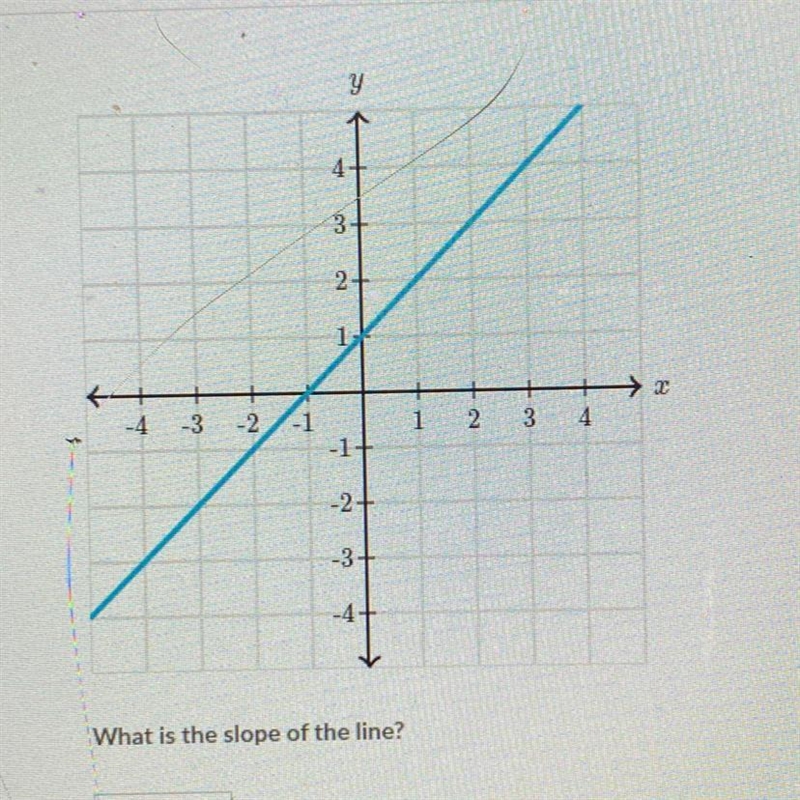 What is the slope of the line?-example-1