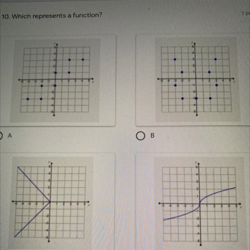 10. Which represents a function?-example-1