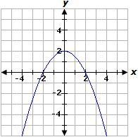 Select the correct answer. Select the graph of the equation below. A. B. C. D.-example-2