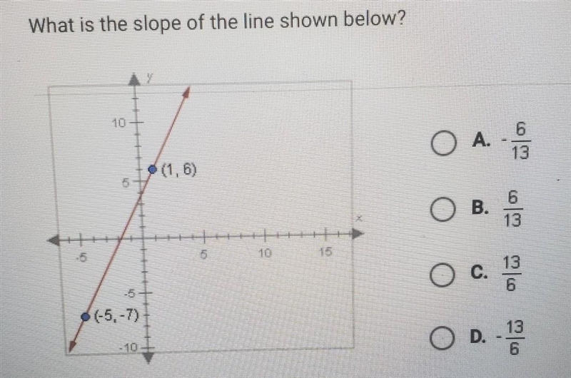 Helppppp What is the slope of the line shown below? 6 O A. (1,6) ОВ. 15 10 C. • (-5, -7) O-example-1