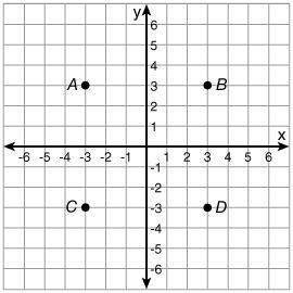 What point is located at (-3, 3)? point C point A point D point B-example-1