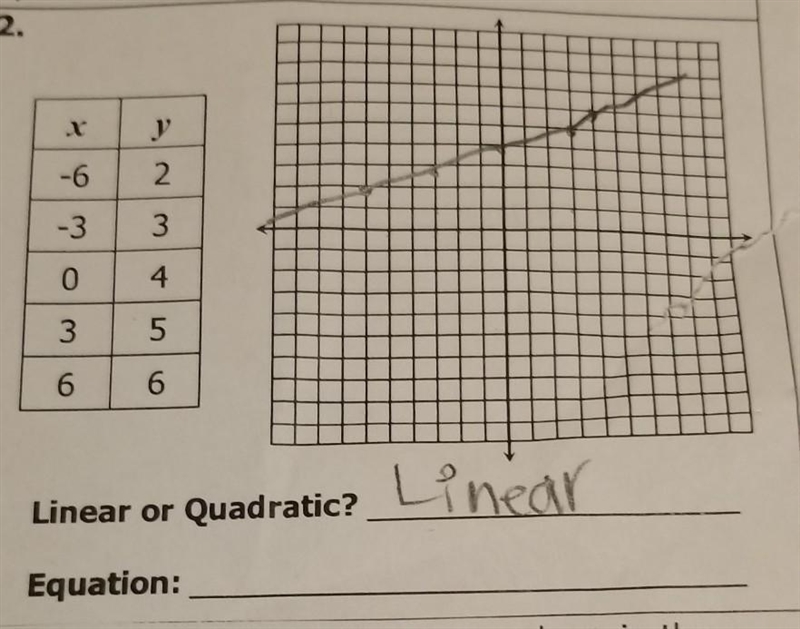 Does anybody know the equation to this?​-example-1