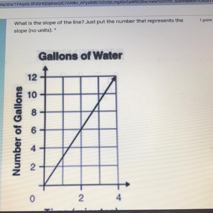 What is the slope of the line? Just put the number that represents the slope (no units-example-1