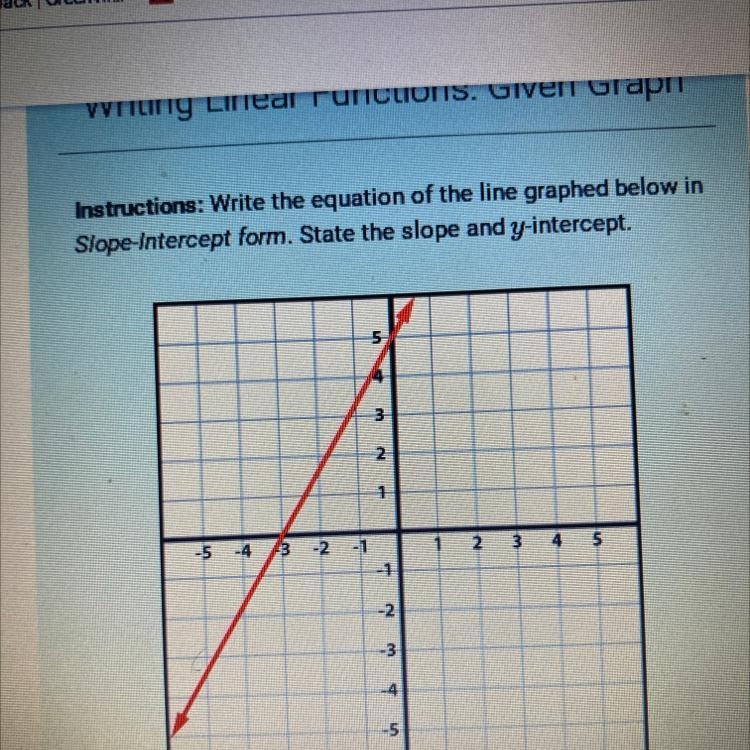 Writing linear functions given a graph, I have to know the equation, slope, and y-example-1