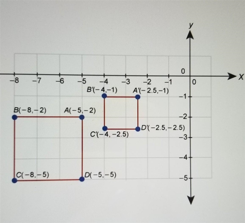 Rectangle A'B'C'D' is the image of rectangle ABCD after a dilation. What is the scale-example-1