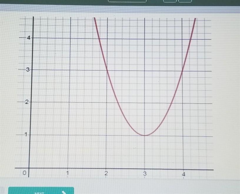 How did you find (h, k) ?​-example-1