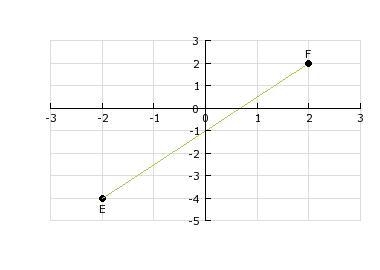 M = y2 - y1 x2 - x1 What is the slope of line segment EF? A) 1 /3 B) 3/ 2 C) 2 /3 D-example-1