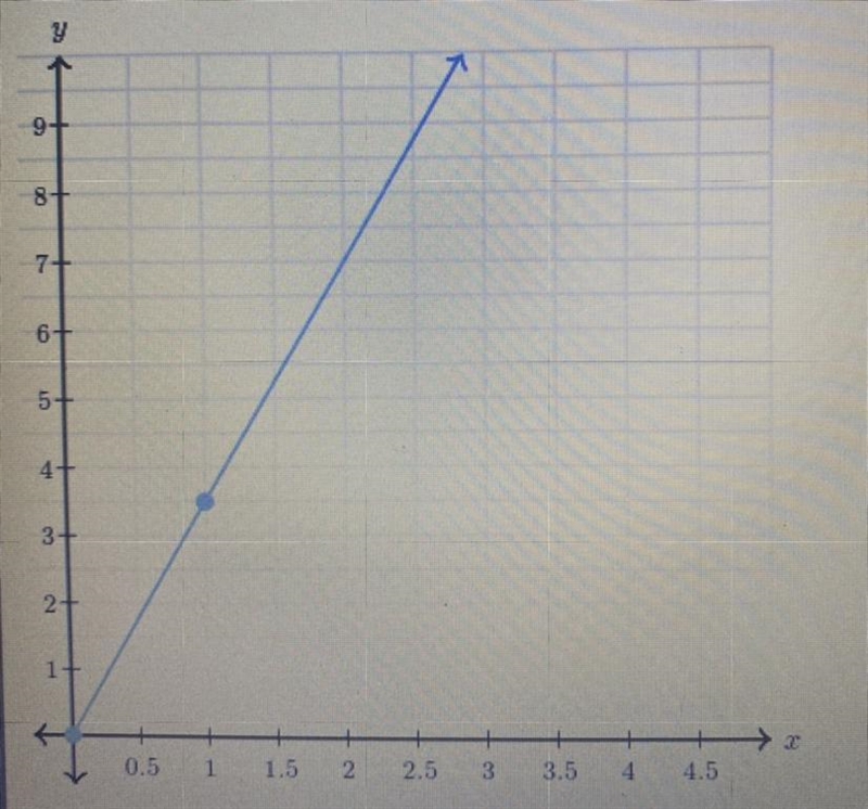 The graph below shows a proportional relationship between x and y. What is the constant-example-1