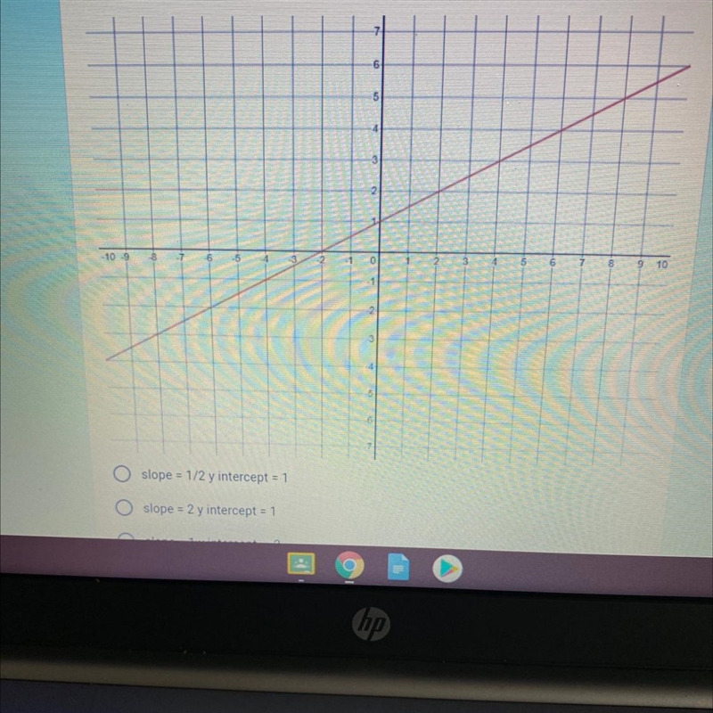 What is the slope and y-intercept of the following graphed Line?-example-1