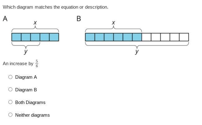 Which diagram matches the equation or description.-example-1