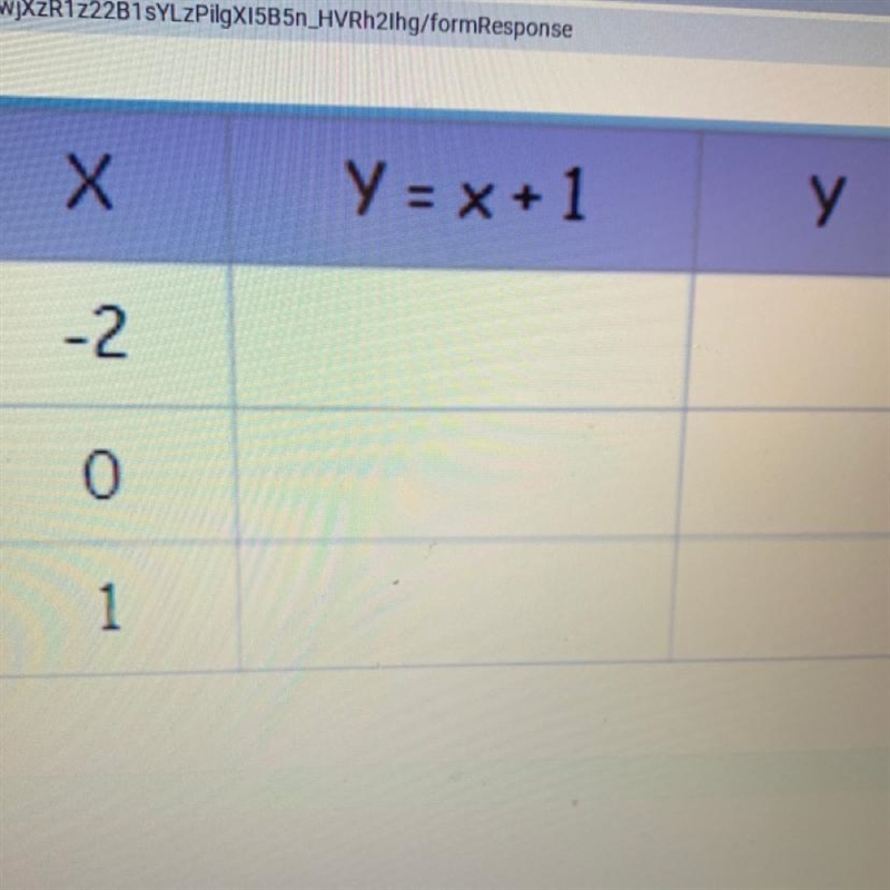 X y = x + 1 у -2 0 1-example-1