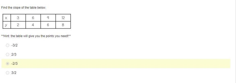 Please help some math!!!! its not -2/3-example-1