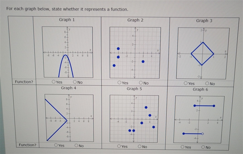 For each graph below, state whether it represents a function. HELP!! ​-example-1