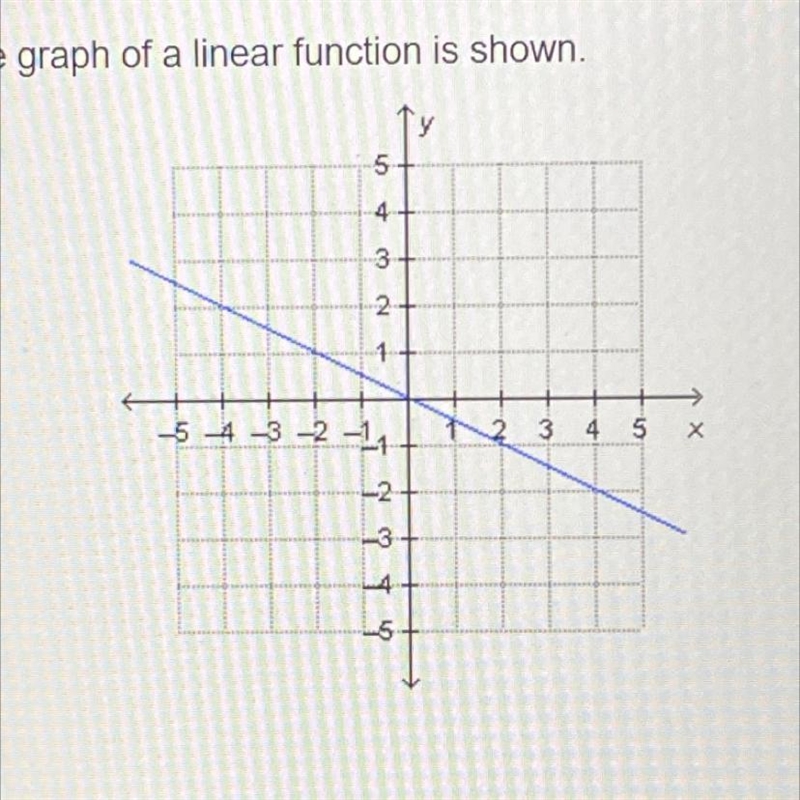 Which word describes the slope of the line? -positive -negative -zero -undefined-example-1