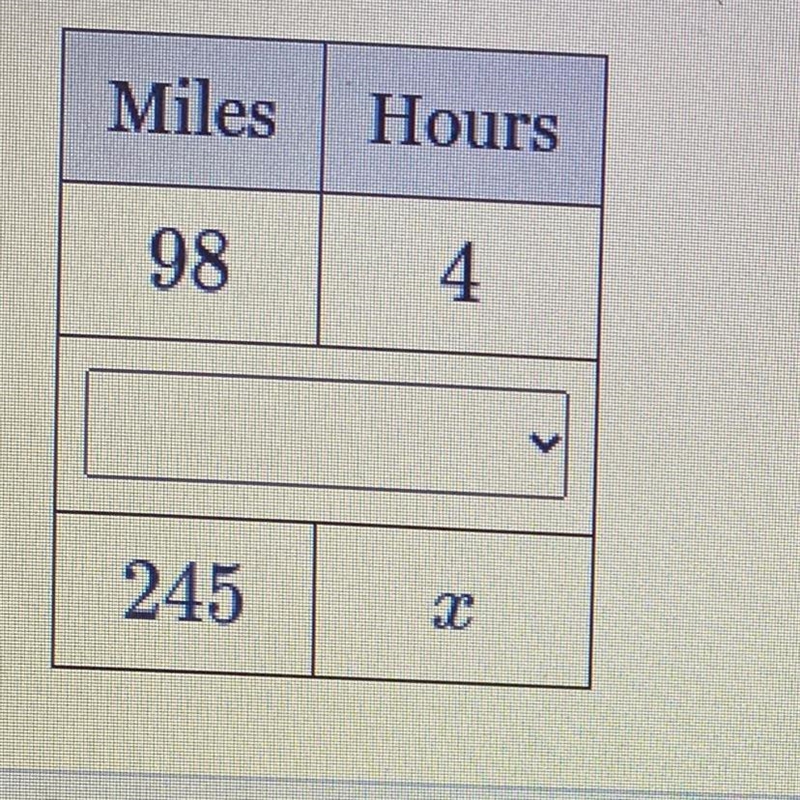 Sebastian was driving down a road and after 4 hours he had traveled 98 miles. At this-example-1