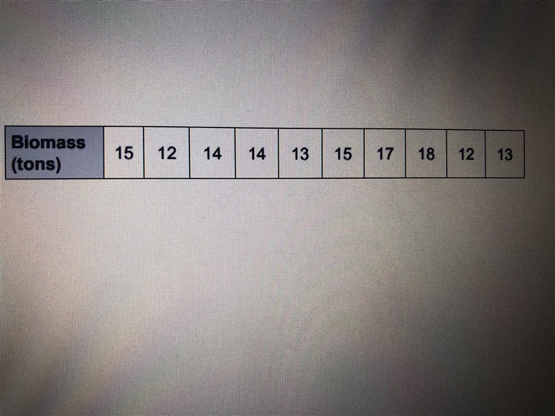 What is the mead absolute deviation of this data set? A) 1.56 B) 143 C) 14.3 D) 15.6-example-1