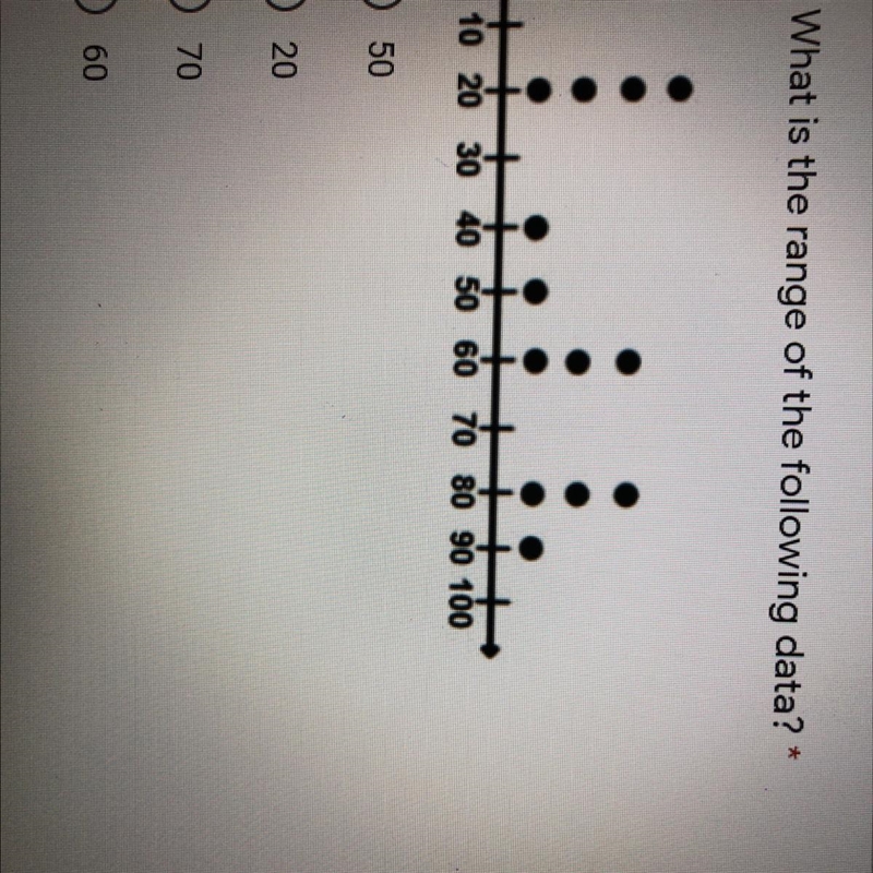 What is the range of the following data? 10 20 30 40 50 60 70 80 90 100 50 20 70 60-example-1