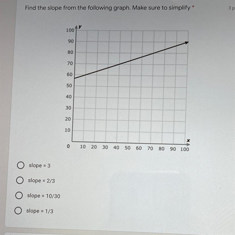 What is the slope of this graph? it has to be simplified. PLEASE ANSWER ASAP-example-1