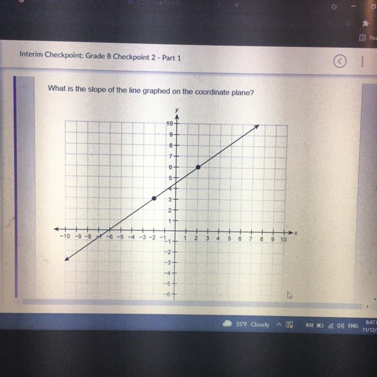 What is the slope of the line graphed on the coordinate plane-example-1