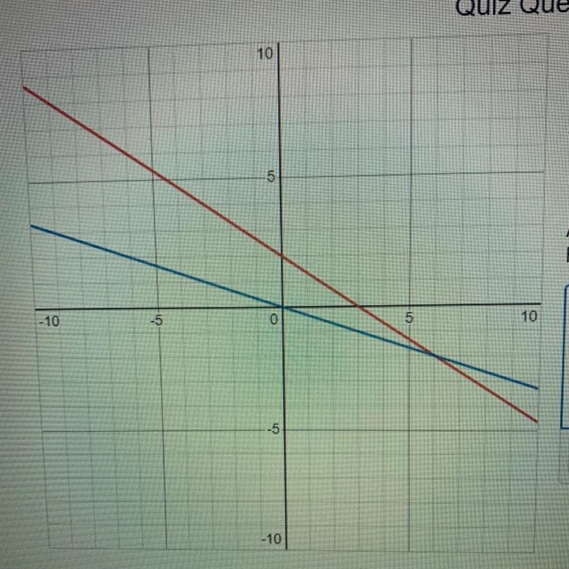 What is the solution to the system of equations? Support your answer and justify your-example-1