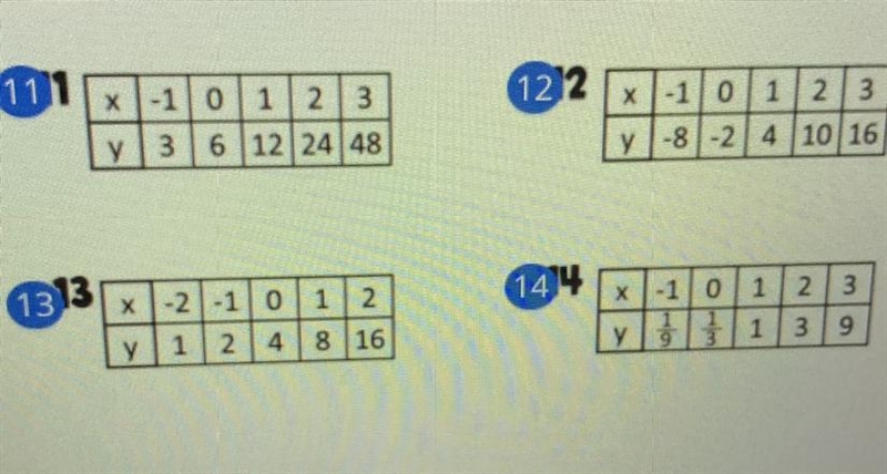 Which ones are linear & which are exponential ?-example-1