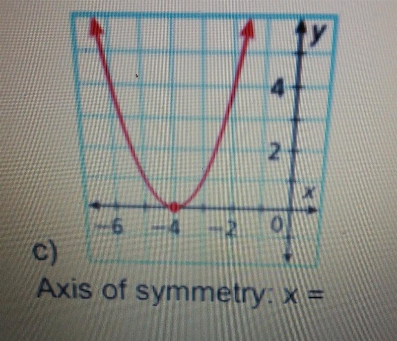 Find the axis of symmetry of the parabola ​-example-1