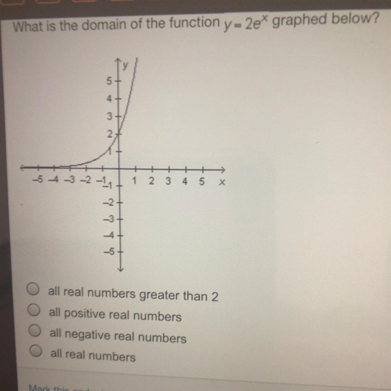 What is the domain of the function y = 2e graphed below?-example-1