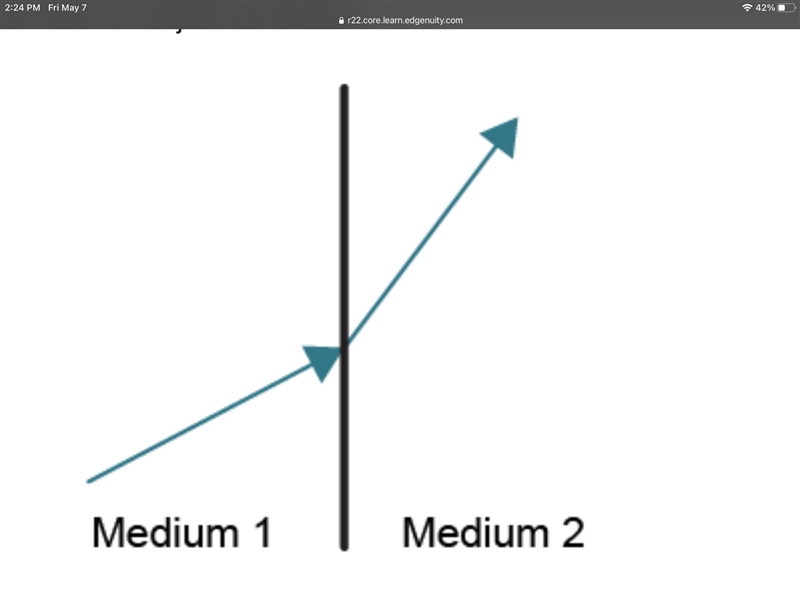 Wave hits an object as shown. A vertical line with Medium 1 to the left and Medium-example-1