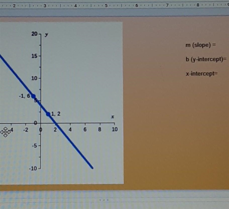 M (slope) = b ( y - intercept) = x - intercept =​-example-1