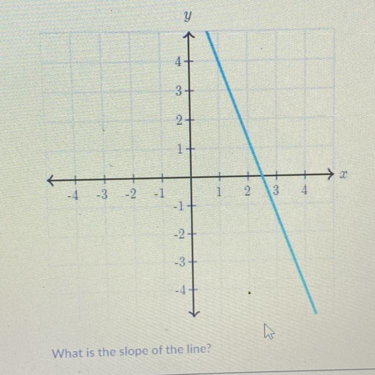 PLS HELP what is the slope of the line??-example-1