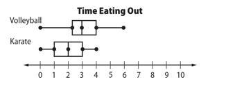 6. Camille surveyed students on the volleyball and karate teams about the number of-example-1