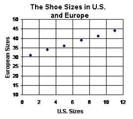 What kind of relationship does the following scatter plot show? A. positive relationship-example-1