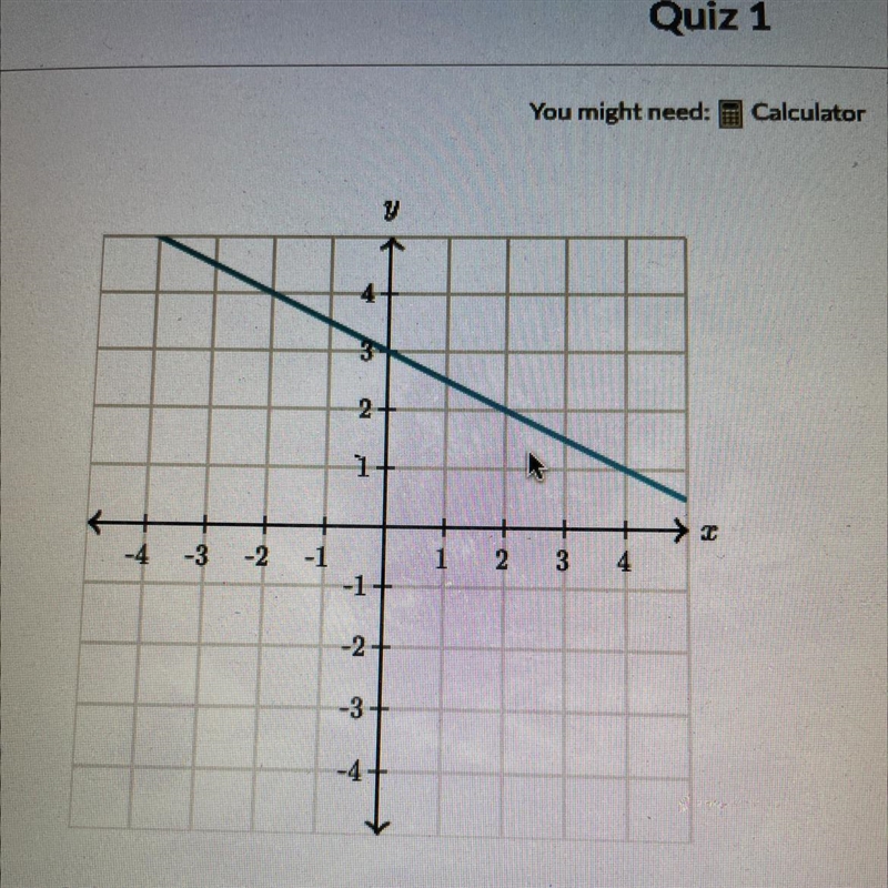 What is the slope of the line??-example-1