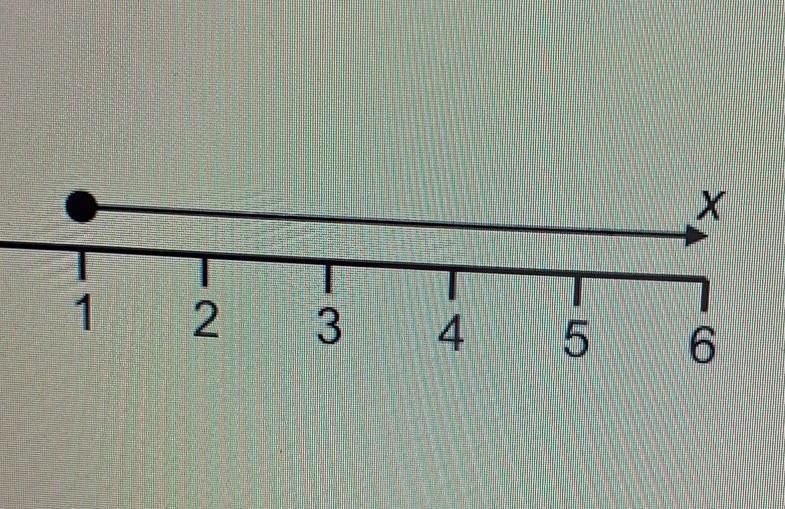 please help I need someone to do an example of what the inequality shown is and then-example-1