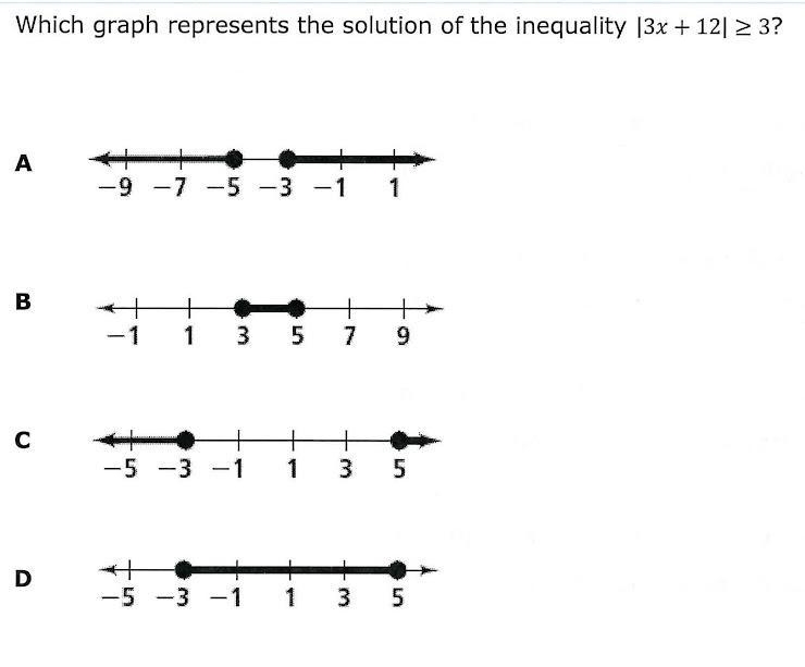 Which graph represents the solution of the inequality |3x+12| ≥ 3?-example-1