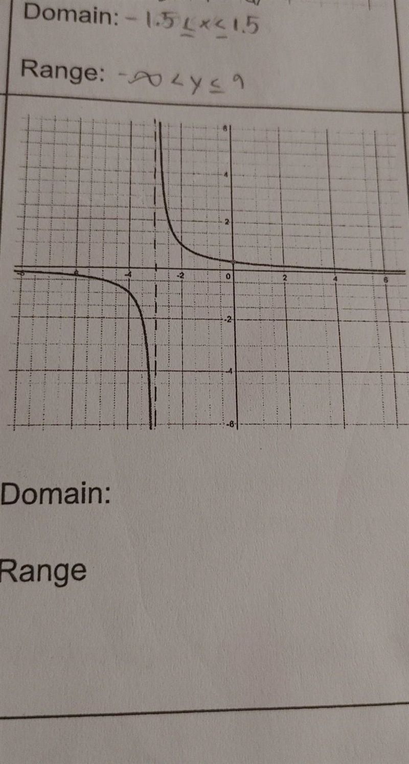 Solve for Domain and Range​-example-1