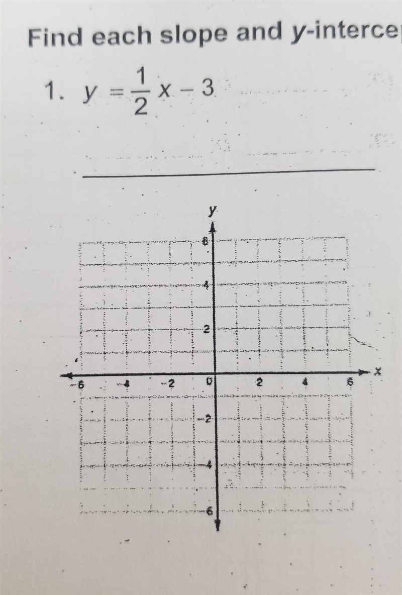 Find each slope and y-intercept. Then graph each equation.​-example-1